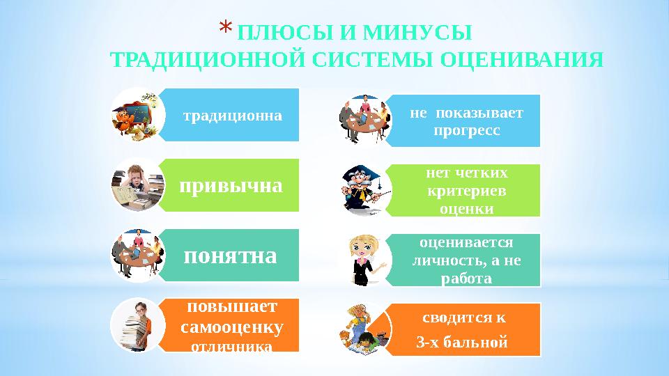 *ПЛЮСЫ И МИНУСЫ ТРАДИЦИОННОЙ СИСТЕМЫ ОЦЕНИВАНИЯ традиционна привычна понятна повышает самооценку отличника не показывает пр