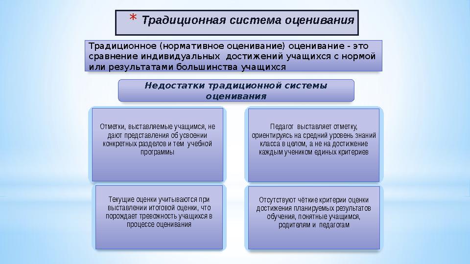 *Традиционная система оценивания Традиционное (нормативное оценивание) оценивание - это сравнение индивидуальных достижений у