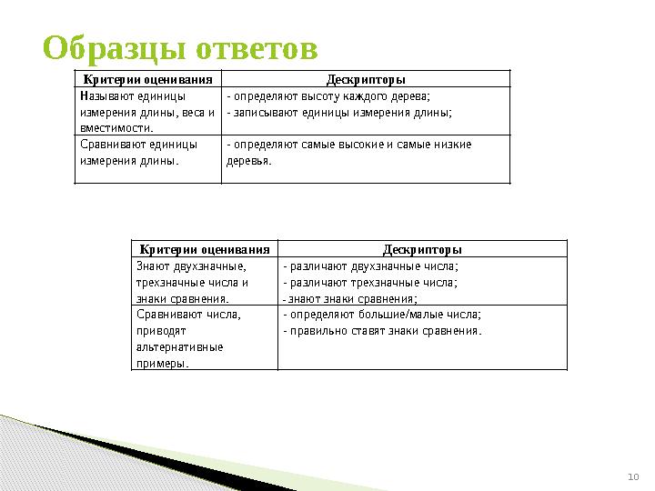 10 Образцы ответов Критерии оценивания Дескрипторы Называют единицы измерения длины, веса и вместимости. - определяют выс
