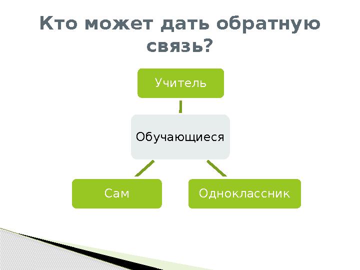 Кто может дать обратную связь? Обучающиеся Учитель ОдноклассникСам