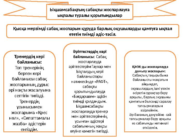 Ықшамсабақтың сабақты жоспарлауға ықпалы туралы қорытындылар Қысқа мерзімді сабақ жоспарын құруда барлық оқушыларды қамтуға ықп