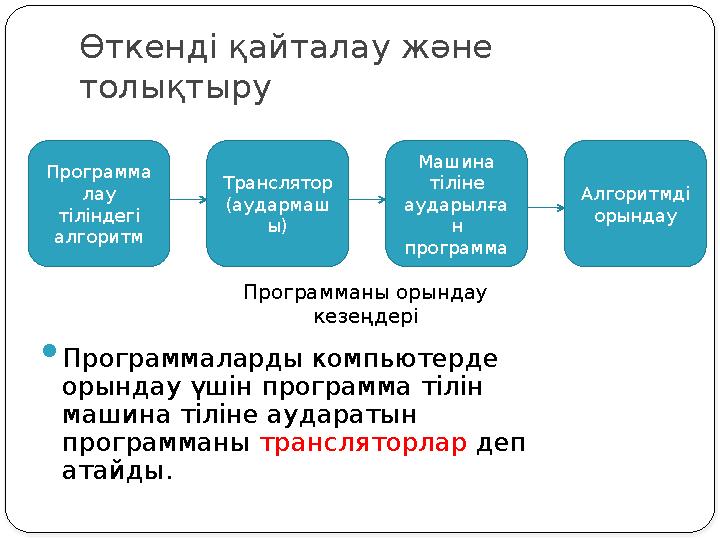 Өткенді қайталау және толықтыру  Программаларды компьютерде орындау үшін программа тілін машина тіліне аударатын программа