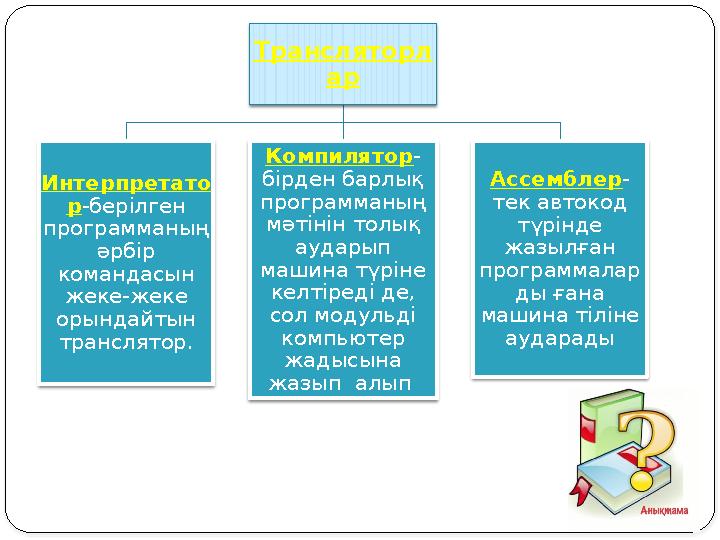 Трансляторл ар Интерпретато р-берілген программаның әрбір командасын жеке-жеке орындайтын транслятор. Компилятор - бір