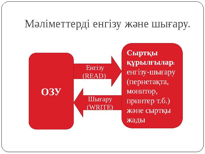 Мәліметтерді енгізу және шығару. ОЗУ Cыртқы құрылғылар: енгізу-шығару (пернетақта, монитор, принтер т.б.) және сыртқы жад