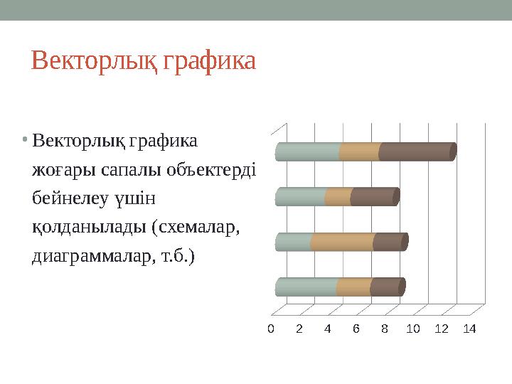 Векторлық графика •Векторлық графика жоғары сапалы объектерді бейнелеу үшін қолданылады (схемалар, диаграммалар, т.б.) 02468