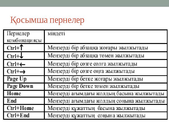 Қосымша пернелер