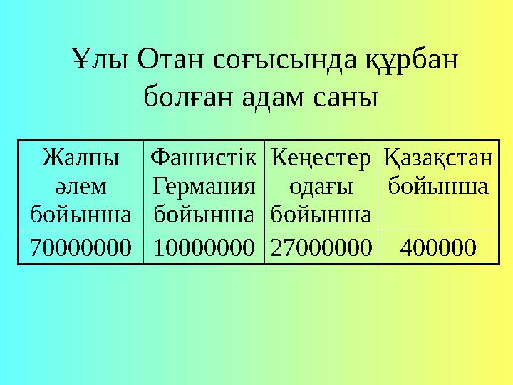 Жалпы әлем бойынша Фашистік Германия бойынша Кеңестер одағы бойынша Қазақстан бойынша 700000001000000027000000400000 Ұлы