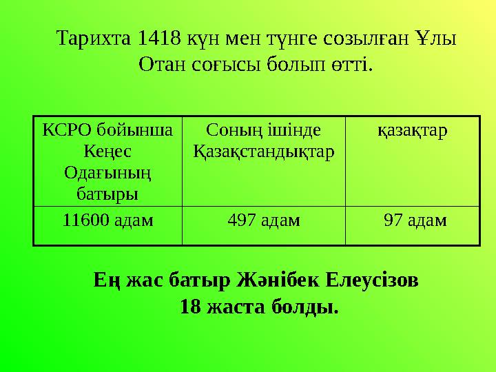 Тарихта 1418 күн мен түнге созылған Ұлы Отан соғысы болып өтті. КСРО бойынша Кеңес Одағының батыры Соның ішінде Қазақстанды