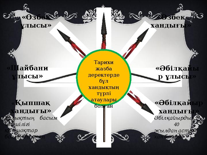 Тарихи жазба деректерде бұл хандықтың түрлі атаулары болған «Өзбек ұлысы» «Өзбек хандығы» «Әбілқайыр хандығы» Әбілқайы