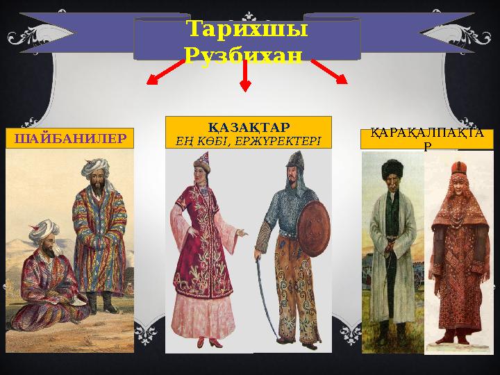 Әлихан Бөкейханов Тарихшы Рузбихан ШАЙБАНИЛЕР ҚАРАҚАЛПАҚТА Р ҚАЗАҚТАР ЕҢ КӨБІ, ЕРЖҮРЕКТЕРІ