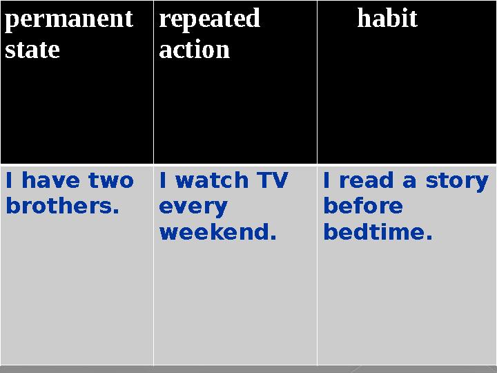 permanent state repeated action habit I have two brothers. I watch TV every weekend. I read a story before bedt