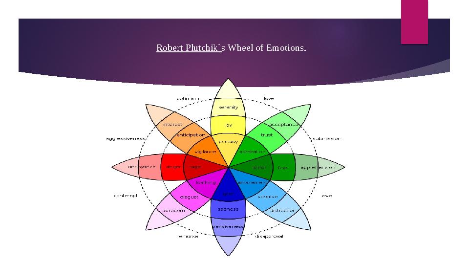 Robert Plutchik`s Wheel of Emotions.