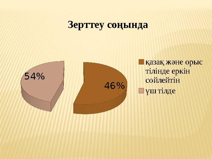 4 6 % 54 % Зерттеу соңында қазақ және орыс тілінде еркін сойлейтін үш тілде