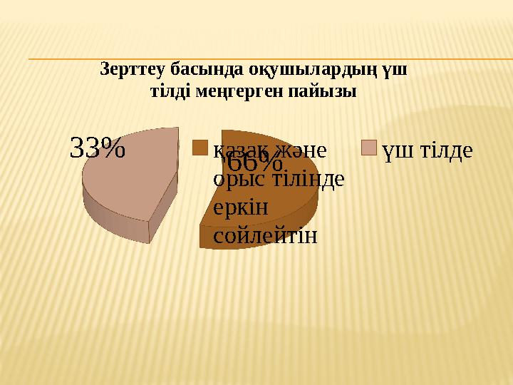 66 % 33 % Зерттеу басында оқушылардың үш тілді меңгерген пайызы қазақ және орыс тілінде еркін сойлейтін үш тілде