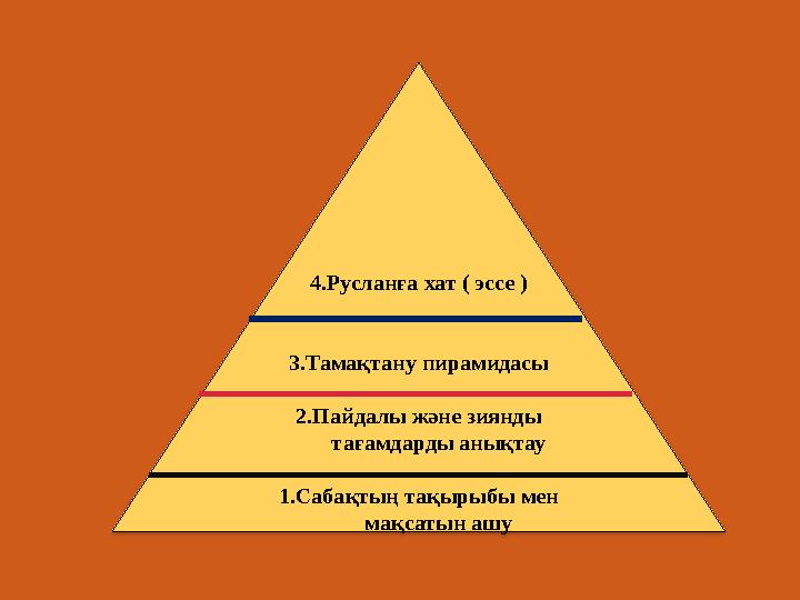 4.Русланға хат ( эссе ) 3.Тамақтану пирамидасы 2.Пайдалы және зиянды тағамдарды анықтау 1.Сабақтың тақырыбы мен мақсатын ашу