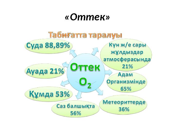 «Оттек»