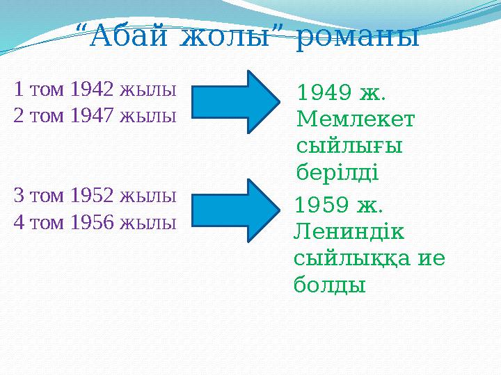 1 том 1942 жылы 2 том 1947 жылы 3 том 1952 жылы 4 том 1956 жылы “Абай жолы” романы 1949 ж. Мемлекет сыйлы