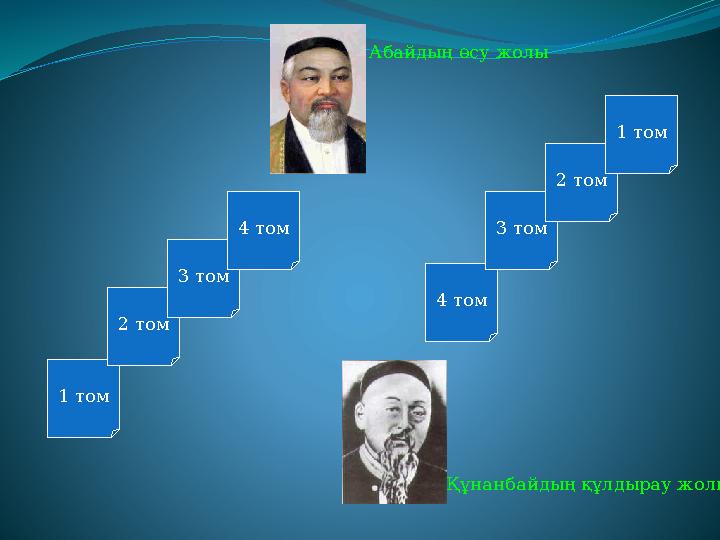 1 том 2 том 3 том 4 том 4 том 3 том 2 том 1 том Абайдың өсу жолы Құнанбайдың құлдырау жолы