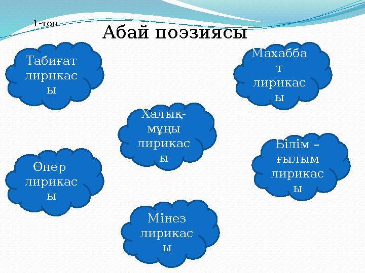 Абай поэзиясы Табиғат лирикас ы Халық- мұңы лирикас ы Өнер лирикас ы Мінез лирикас ы Білім – ғылым лирикас ы Махабба т