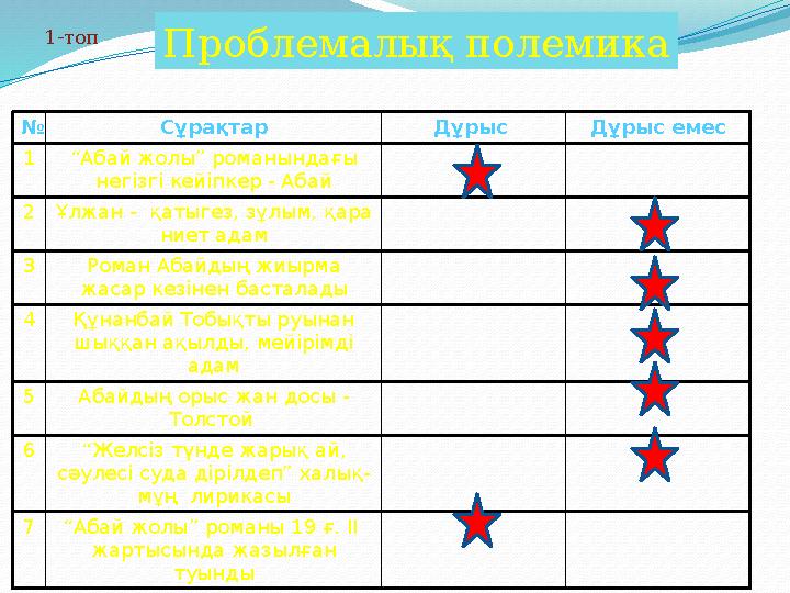 № Сұрақтар Дұрыс Дұрыс емес 1“Абай жолы” романындағы негізгі кейіпкер - Абай 2Ұлжан - қатыгез, зұлым, қара ниет адам 3 Роман