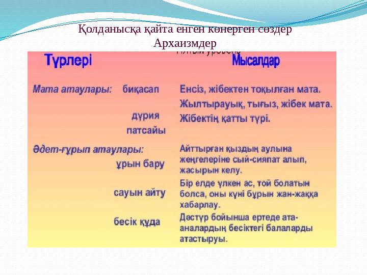 Қолданысқа қайта енген көнерген сөздер Архаизмдер