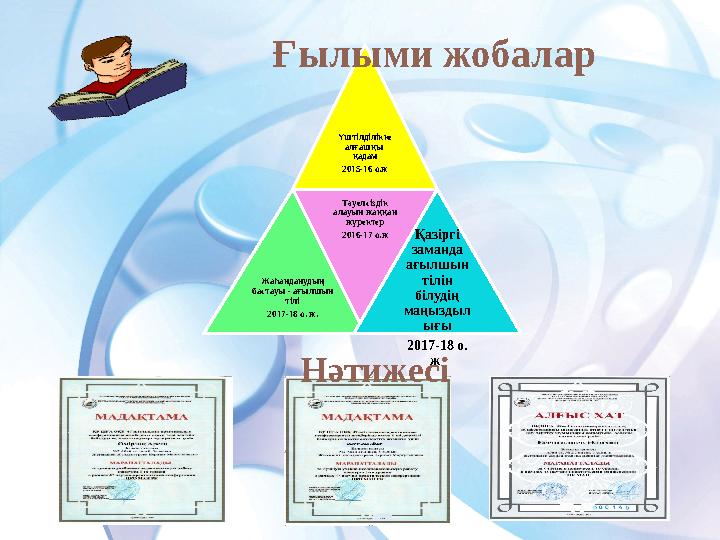Үштілділікке алғашқы қадам 2015-16 о.ж Жаһанданудың бастауы - ағылшын тілі 2017-18 о. ж. Тәуелсіздік алауын жаққан жүрект