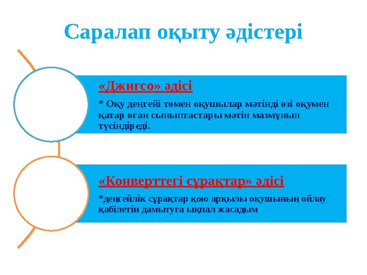 Саралап оқыту әдістері «Джигсо» әдісі * Оқу деңгейі төмен оқушылар мәтінді өзі оқумен қатар оған сыныптастары мәтін мазмұнын т