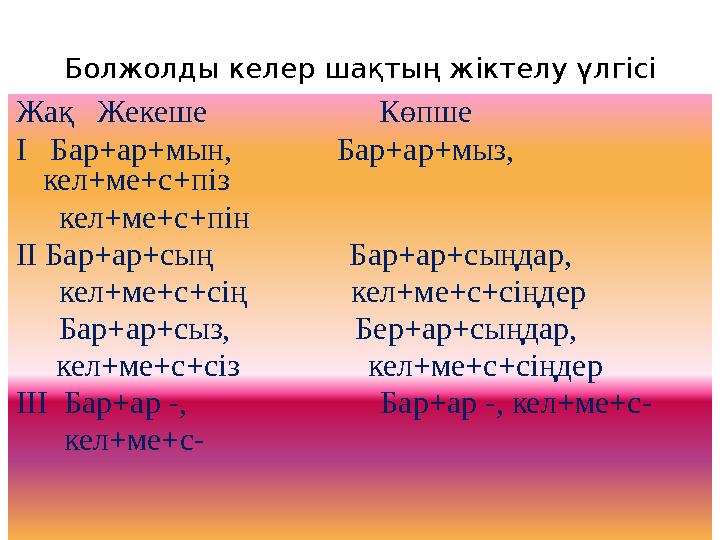 Болжолды келер шақтың жіктелу үлгісі Жақ Жекеше Көпше І Бар+ар+мын, Бар+ар+мыз, кел+ме+с+піз кел+ме+с+