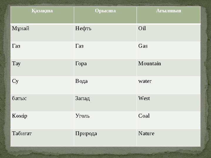 Қазақша Орысша Ағылшын Мұнай Нефть Oil Газ Газ Gas Тау Гора Mountain Су Вода water батыс Запад West Көмір Уголь Coal