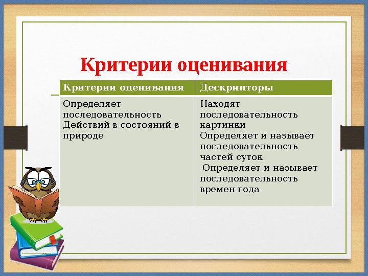 Критерии оценивания Критерии оценивания Дескрипторы Определяет последовательность Действий в состояний в природе Находят пос