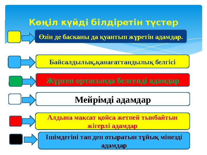 Көңіл күйді білдіретін түстер Өзін де басканы да қуантып жүретін адамдар. Байсалдылық,қанағаттандылық белгісі Жүрген ортасын