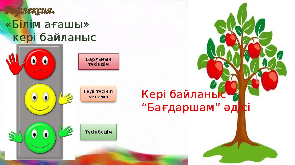 Рефлексия. «Білім ағашы» кері байланыс Кері байланы с Кері байланыс “Бағдаршам” әдісіБарлығын түсіндім Енді тү