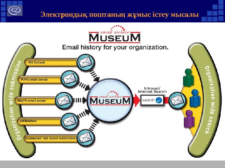 Электрондық поштаның жұмыс істеу мысалы