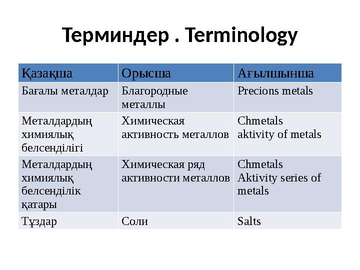 Терминдер . Terminology Қазақша Орысша Ағылшынша Бағалы металдар Благородные металлы Precions metals Металдардың химиялық