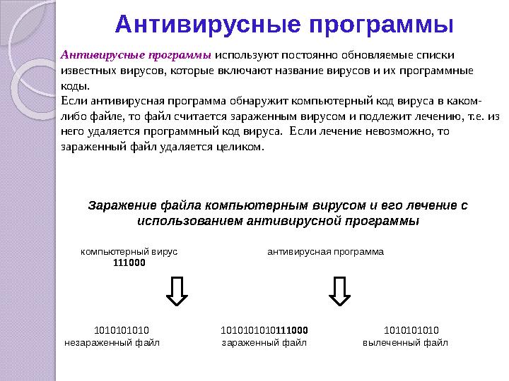 Антивирусные программы Антивирусные программы используют постоянно обновляемые списки известных вирусов, которые включают