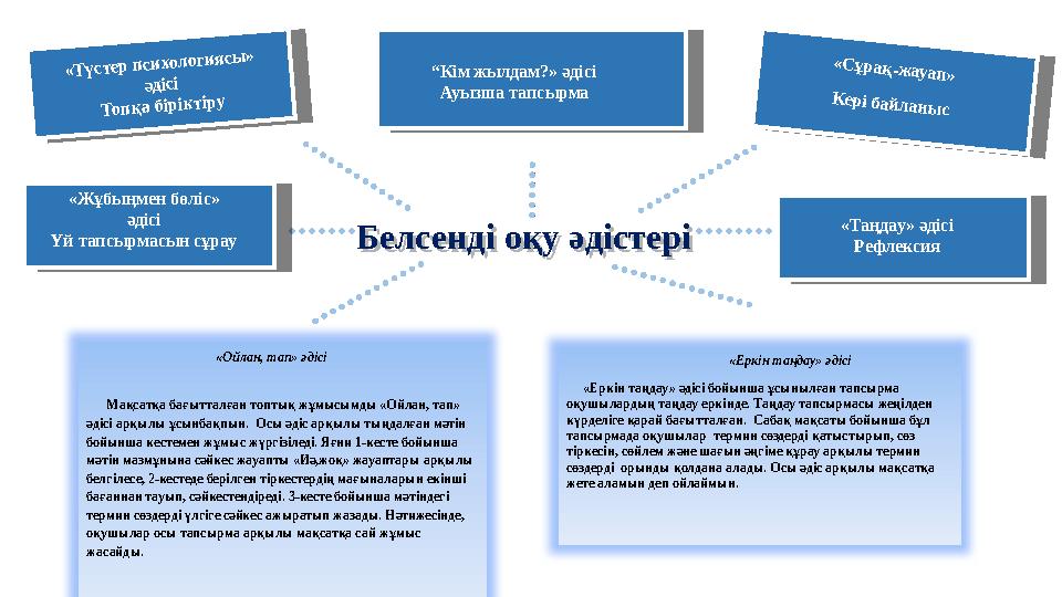 Белсенді оқу әдістеріБелсенді оқу әдістері «Жұбыңмен бөліс» әдісі Үй тапсырмасын сұрау