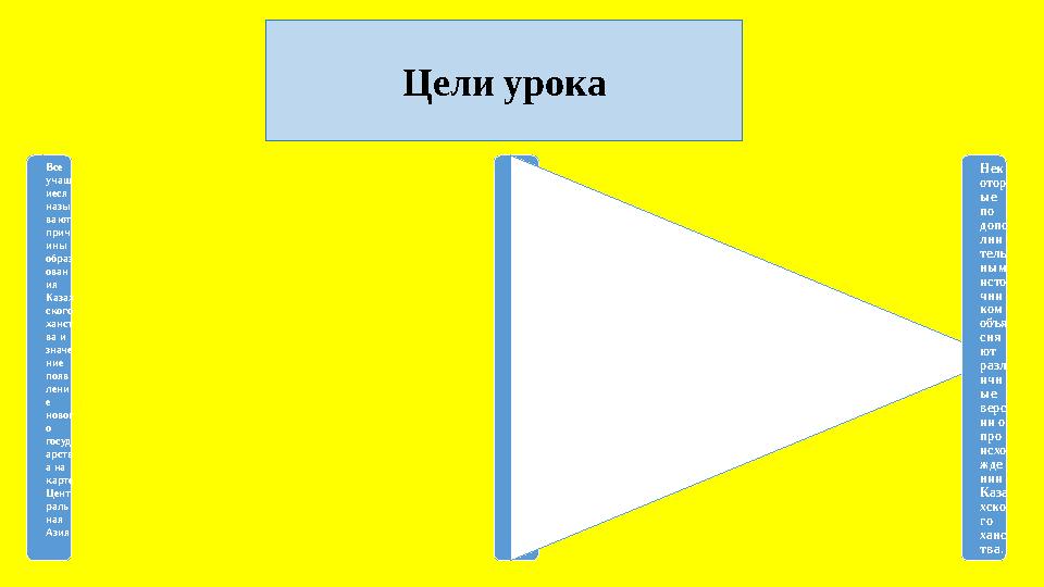 Все учащ иеся назы вают прич ины образ ован ия Казах ского ханст ва и значе ние появ лени е новог о госуд арств а на