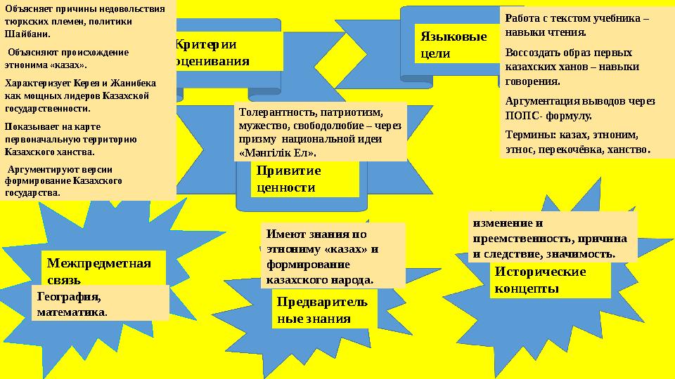 Критерии оценивания Языковые цели Привитие ценности Исторические концептыМежпредметная связь Предваритель ные знанияОбъ