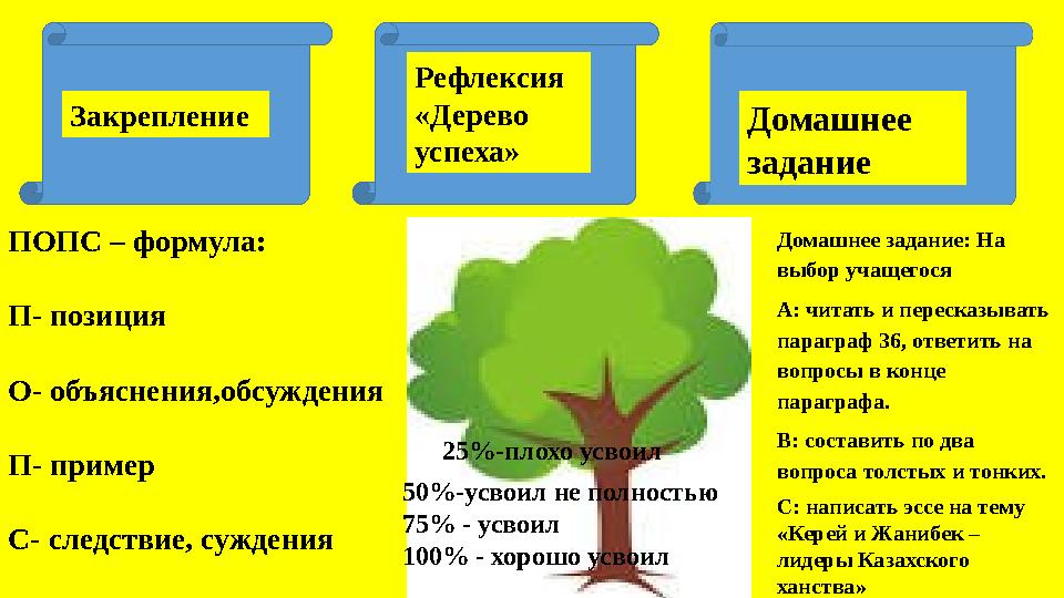 Домашнее задание ПОПС – формула: П- позиция О- объяснения,обсуждения П- пример С- следствие, суждения Домашнее задание: На вы