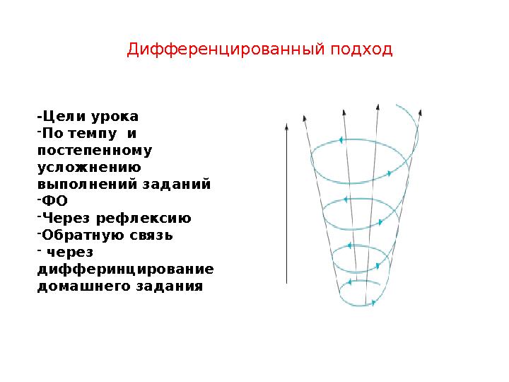 Дифференцированный подход -Цели урока - По темпу и постепенному усложнению выполнений заданий - ФО - Через рефлексию - О