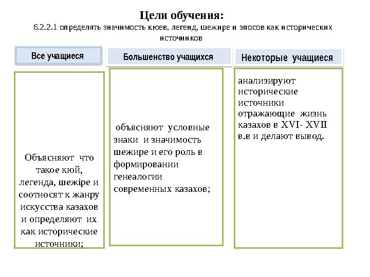 Цели обучения: 6.2.2.1 определять значимость кюев, легенд, шежире и эпосов как исторических источников Все учащиеся Б