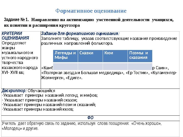 Ф ормативное оценивание КРИТЕРИИ ОЦЕНИВАНИЯ Определяют жанры музыкального и устного народного творчества казахского нар