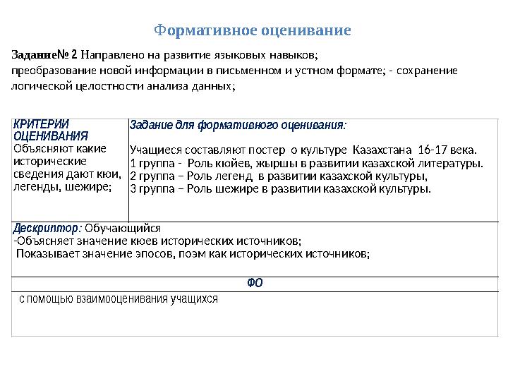 Ф ормативное оценивание КРИТЕРИИ ОЦЕНИВАНИЯ Объясняют какие исторические сведения дают кюи, легенды, шежире; Задание для ф