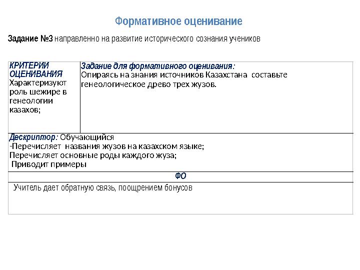 Ф ормативное оценивание КРИТЕРИИ ОЦЕНИВАНИЯ Характеризуют роль шежире в генеологии казахов; Задание для формативного оцени