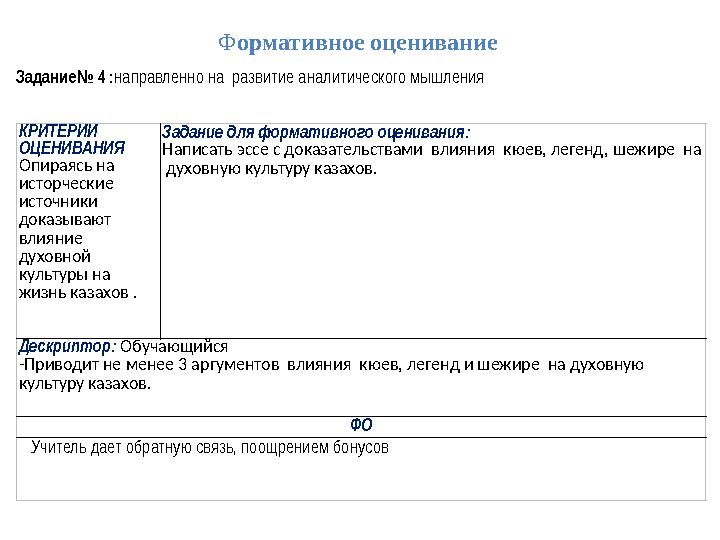 Ф ормативное оценивание КРИТЕРИИ ОЦЕНИВАНИЯ Опираясь на исторческие источники доказывают влияние духовной культуры на