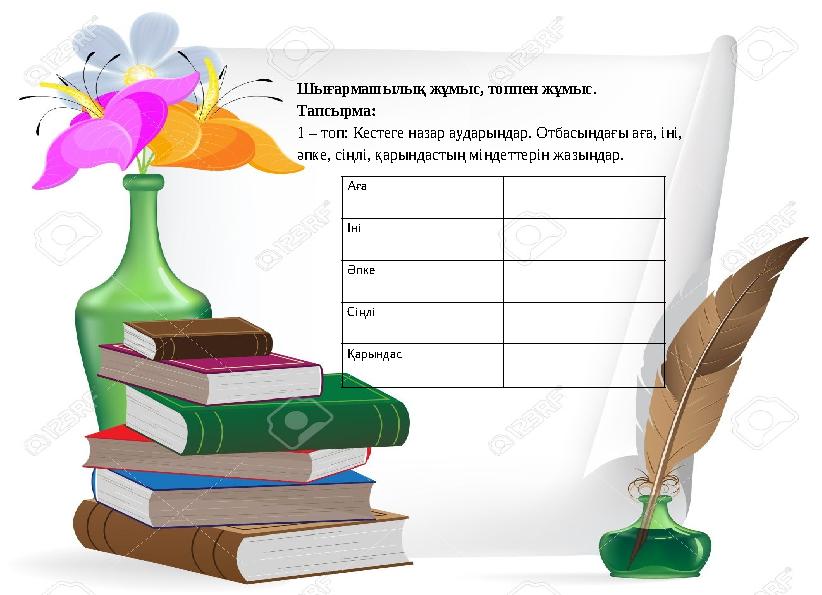 Шығармашылық жұмыс, топпен жұмыс . Тапсырма: 1 – топ: Кестеге назар аударыңдар. Отбасындағы аға, іні, әпке, сіңлі, қарында