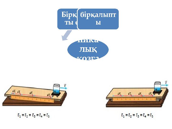 Меха ника лық қозға лыс Бірқалып ты емес бірқалыпт ы