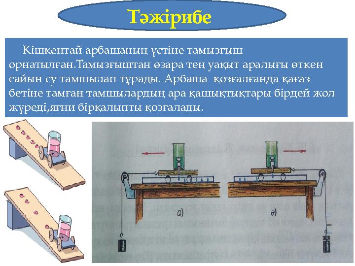 Кішкентай арбашаның үстіне тамызғыш орнатылған.Тамызғыштан өзара тең уақыт аралығы өткен сайын су тамшылап тұрады. Арбаша қоз