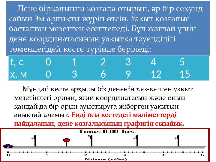 Дене бірқалыпты қозғала отырып, әр бір секунд сайын 3м арлықты жүріп өтсін. Уақыт қозғалыс басталған мезеттен есептеледі. Бұл
