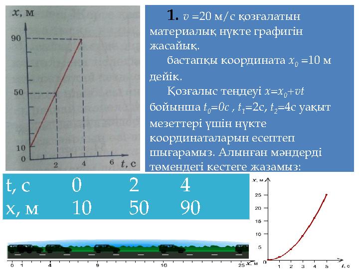 1. v =20 м/с қозғалатын материалық нүкте графигін жасайық. бастапқы координата x 0 =10 м дейік. Қозғалыс теңдеуі x=x 0 +vt